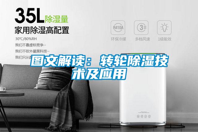 圖文解讀:轉(zhuǎn)輪除濕技術(shù)及應(yīng)用