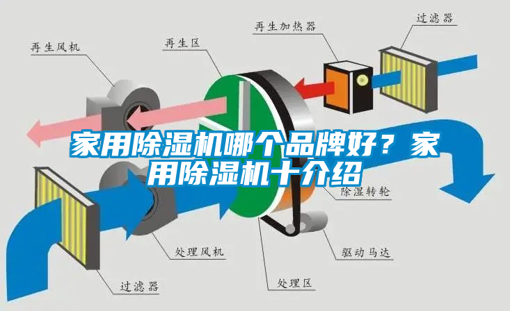 家用除濕機(jī)哪個(gè)品牌好?家用除濕機(jī)十介紹